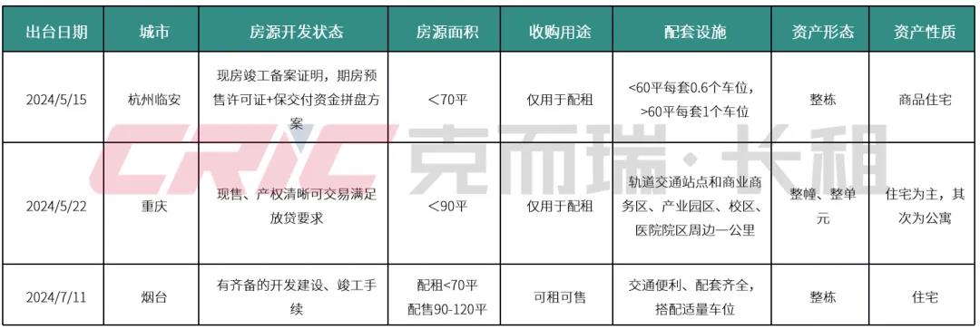80余城启动国有平台购房 加速楼市去库存