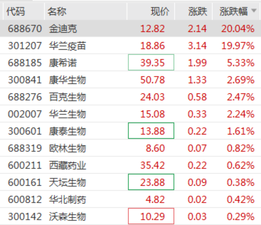 赛诺菲疫苗停售、隆基绿能调价引行业震动