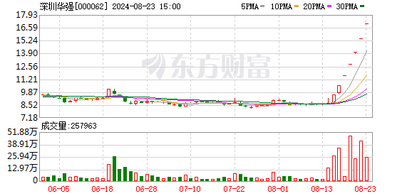 股市分化沪指探底 创业板韧性显现
