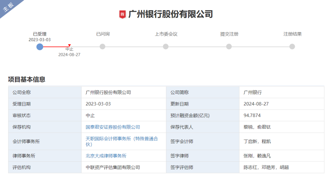 广州银行IPO突遇红灯 上市征途再生变数