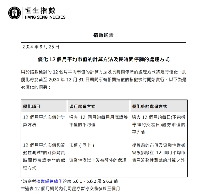 恒生指数改革堵漏 优化市值计算保公正