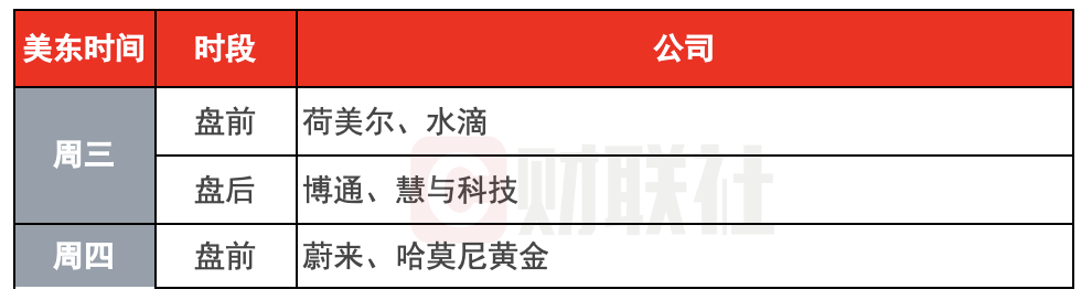美股三大指数上扬 8月非农报告成焦点