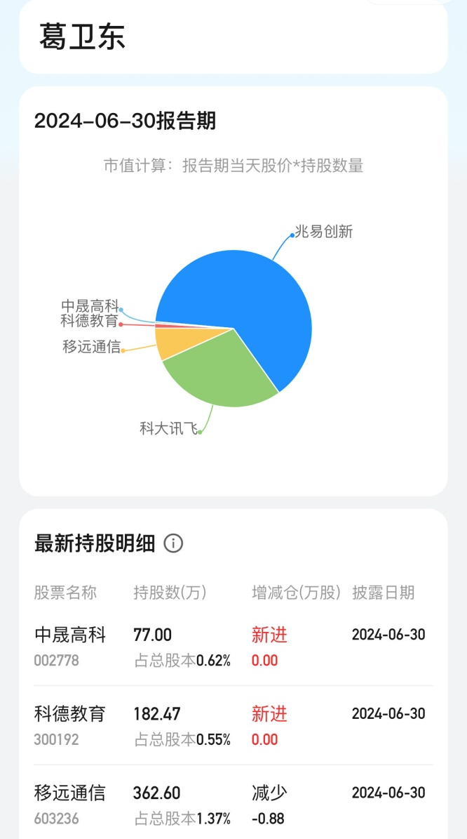 A股中报落幕 顶级牛散二季度布局曝光