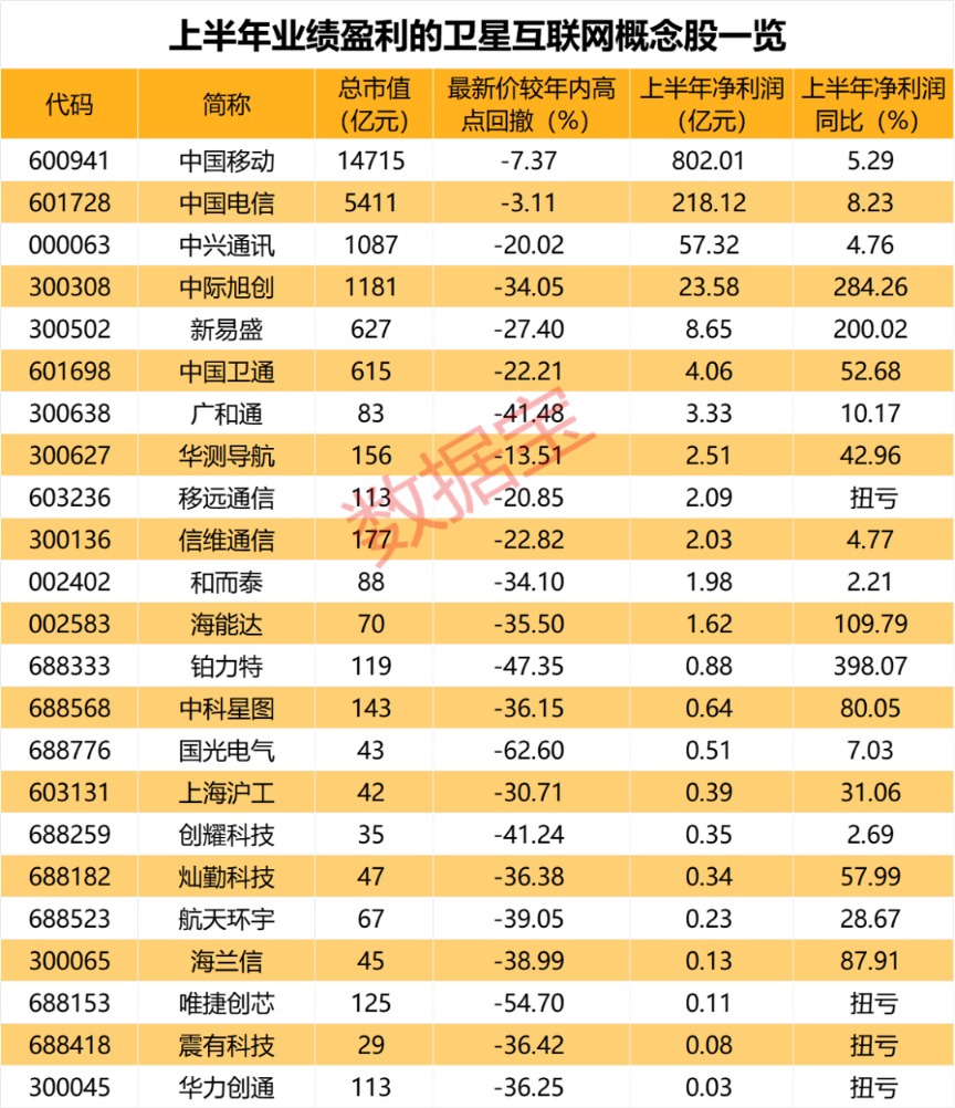 华为推进5.5G空天地通信 产业革新提速超预期