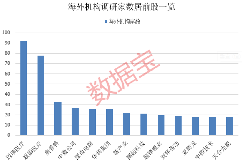 海外机构聚焦迈瑞医疗 调研热潮揭示投资新动向