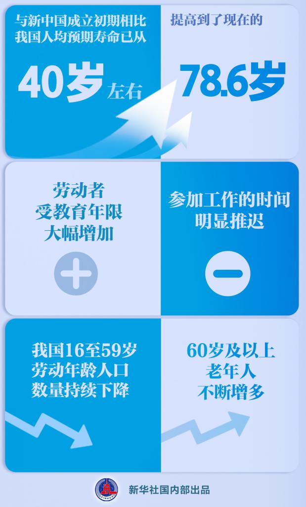 延迟退休草案审议：应对老龄化 优化劳动力布局