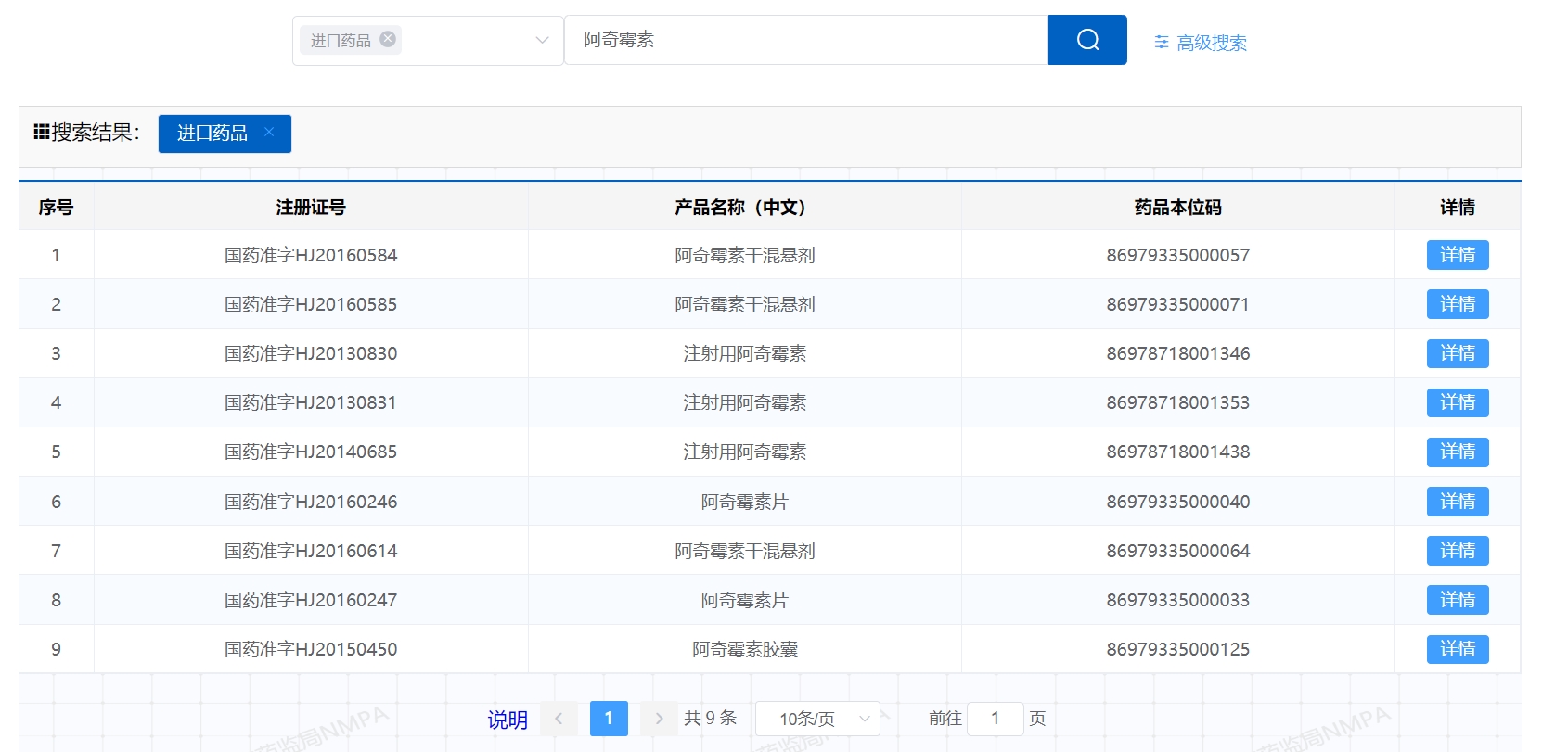 进口阿奇霉素“一药难求”背后：集采政策与患者选择