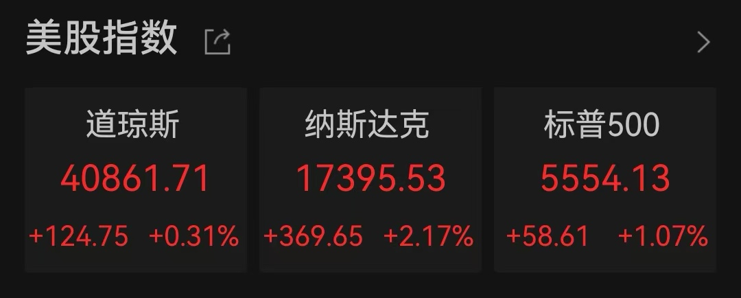 美股V型反转 英伟达领涨带动芯片热潮