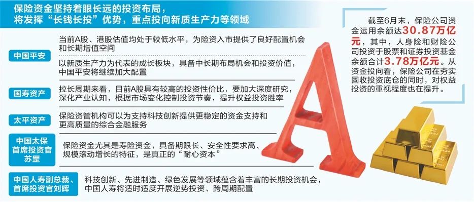 保险资金＂耐心资本＂助燃A股新机遇