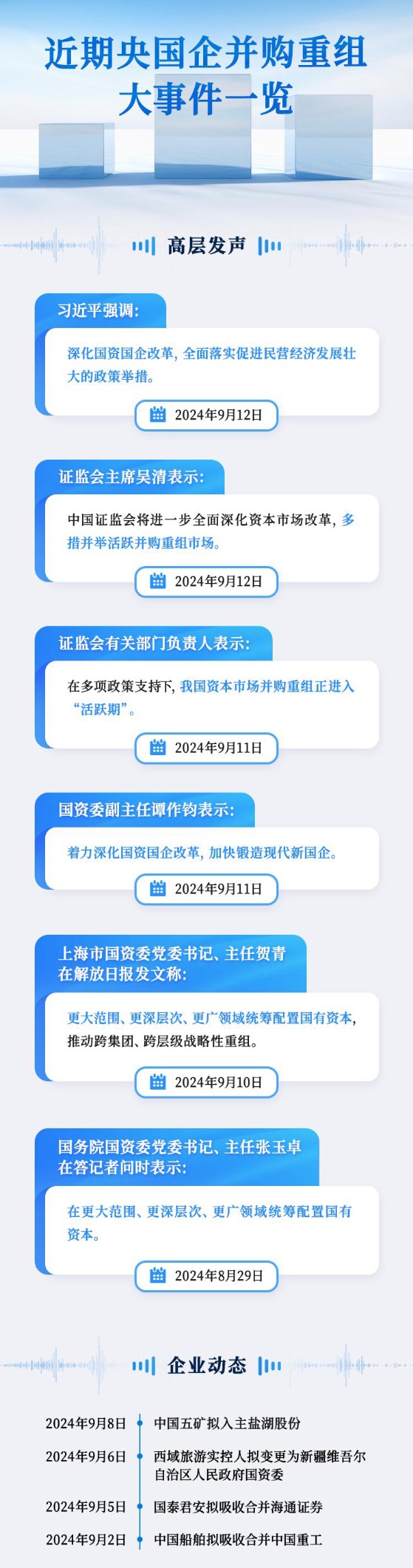央国企合并潮加速 资本市场并购热火朝天