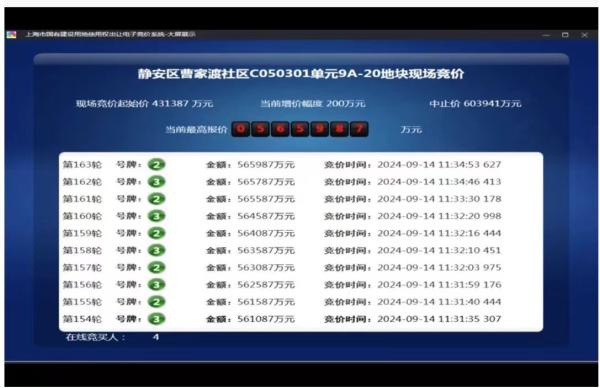 上海土拍新政首秀：静安地块高价成交 楼市热度不减