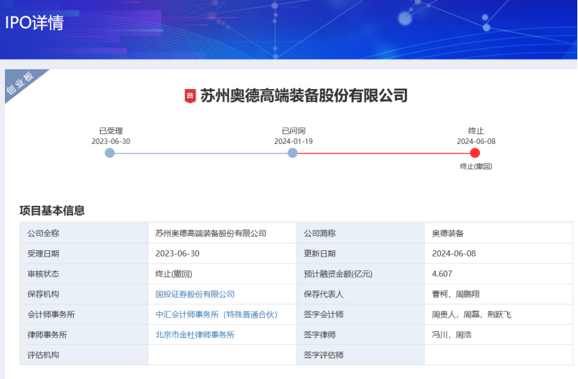 IPO撤单仍受罚 奥德装备违规被深交所警示