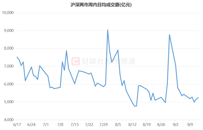 股市交易放缓 局部热点仍活跃