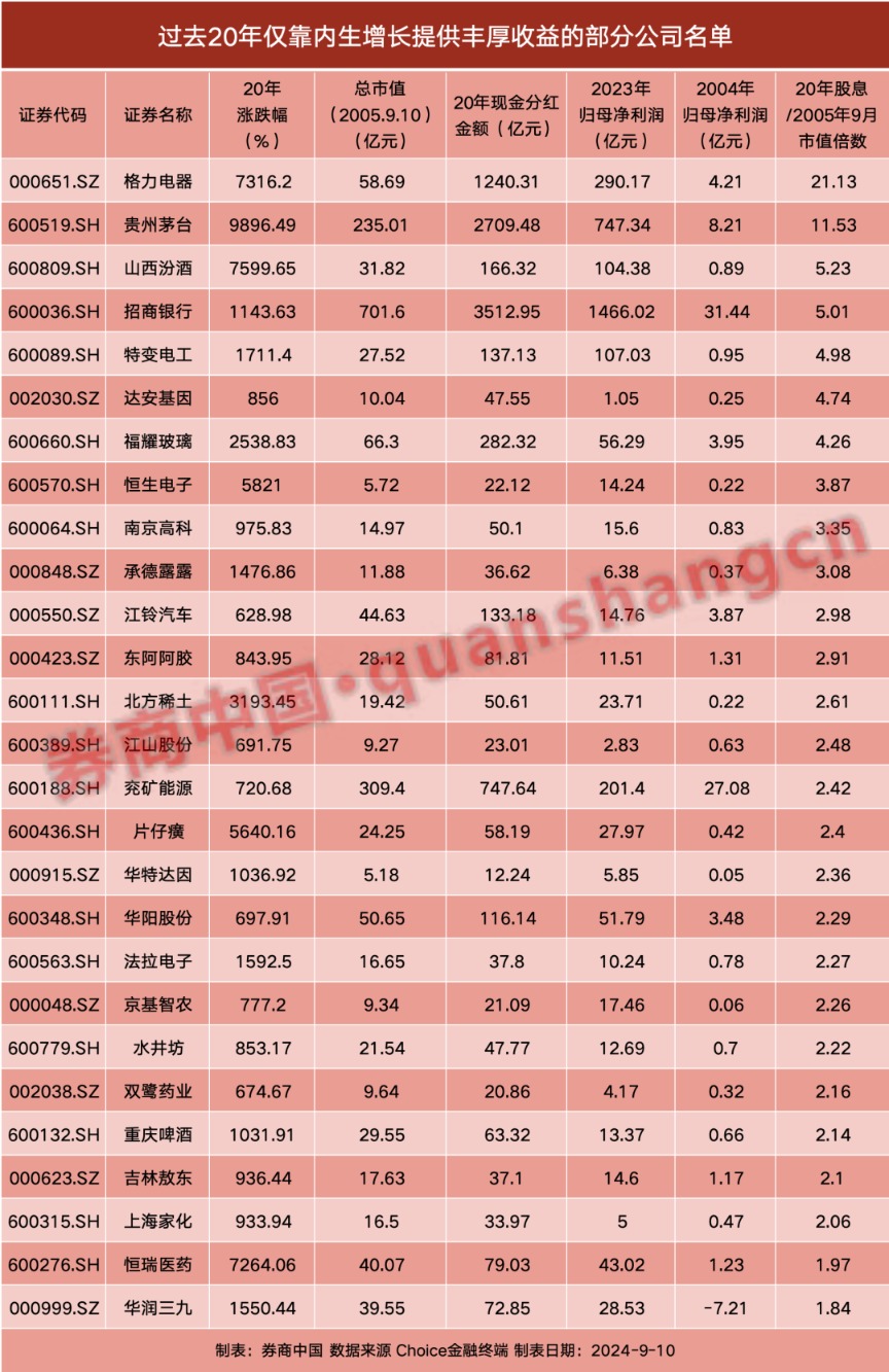 股市真谛：洞悉价值 逆流掘金