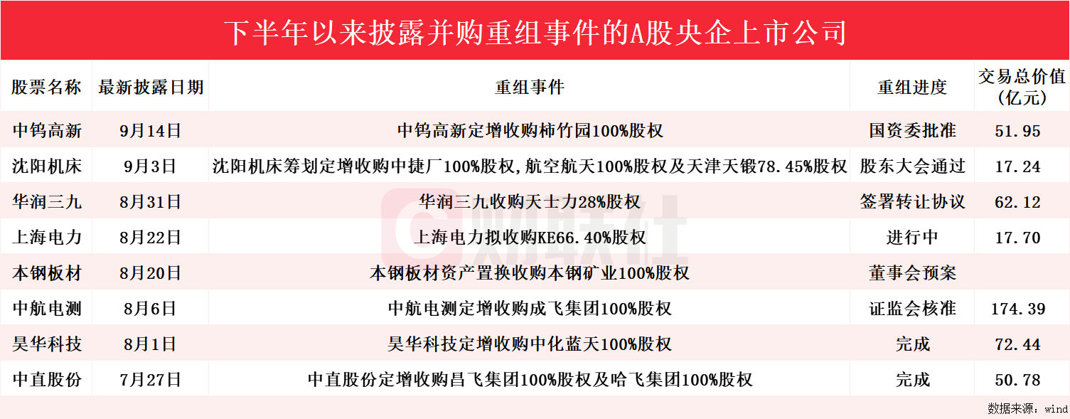 “中国神湖”跟进央企重组热潮 股市积极响应