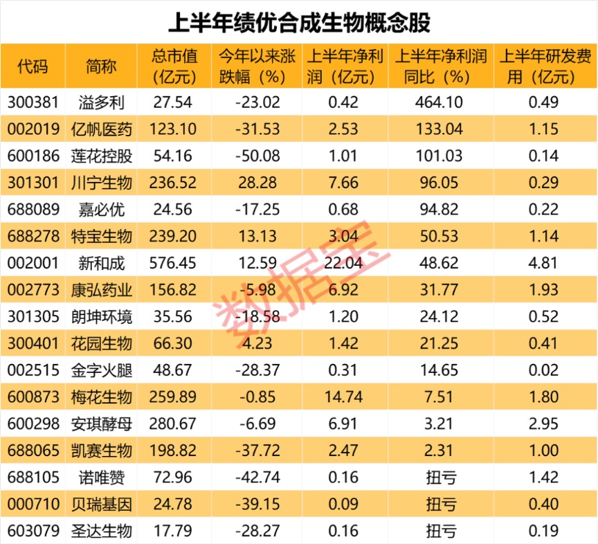 北京发力合成生物学 三年行动计划促产业飞跃