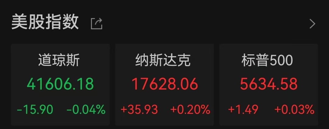 美联储降息悬念牵动市场神经 美股静待靴子落地