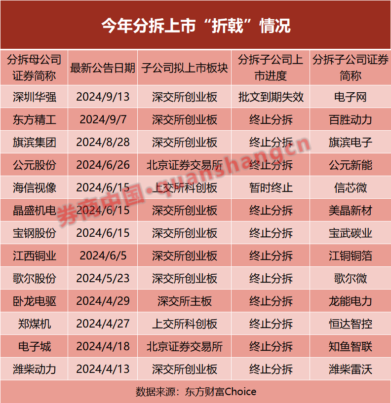 华强子公司IPO遇挫 分拆上市监管趋紧常态化