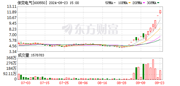 股市探底反弹 AI概念引领智慧政务与软件开发板块走强