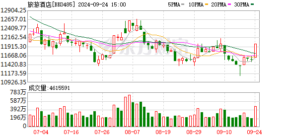 国庆旅游预订火爆