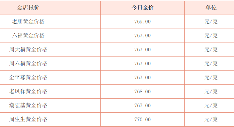 金价飙升背后的降息推手与黄金股机遇
