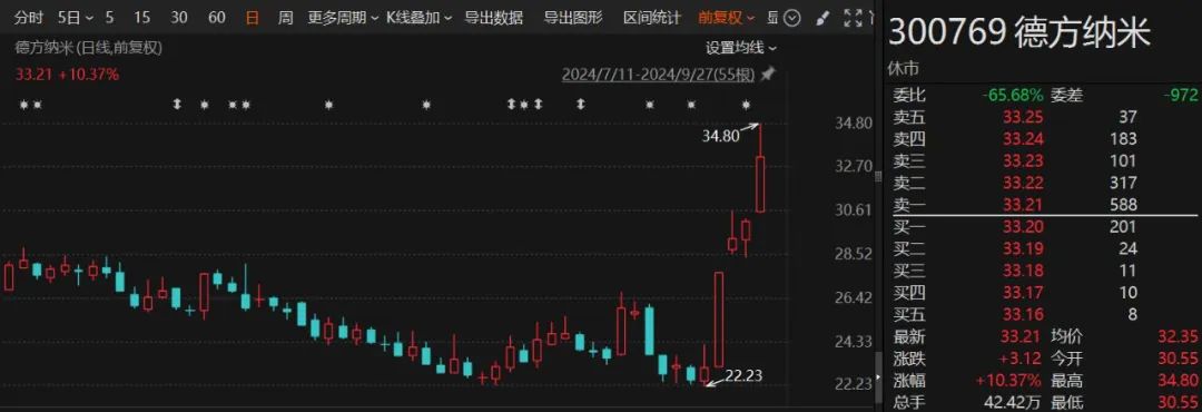 A股一周暴涨 政策利好点燃市场热情