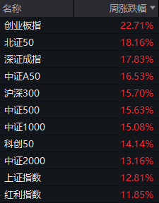 A股“金九”行情爆发 全线上涨市场沸腾