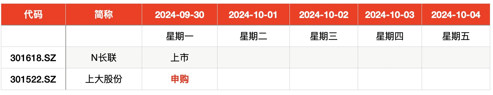 低价新股上大股份亮相股市 合合信息首日涨幅超100%