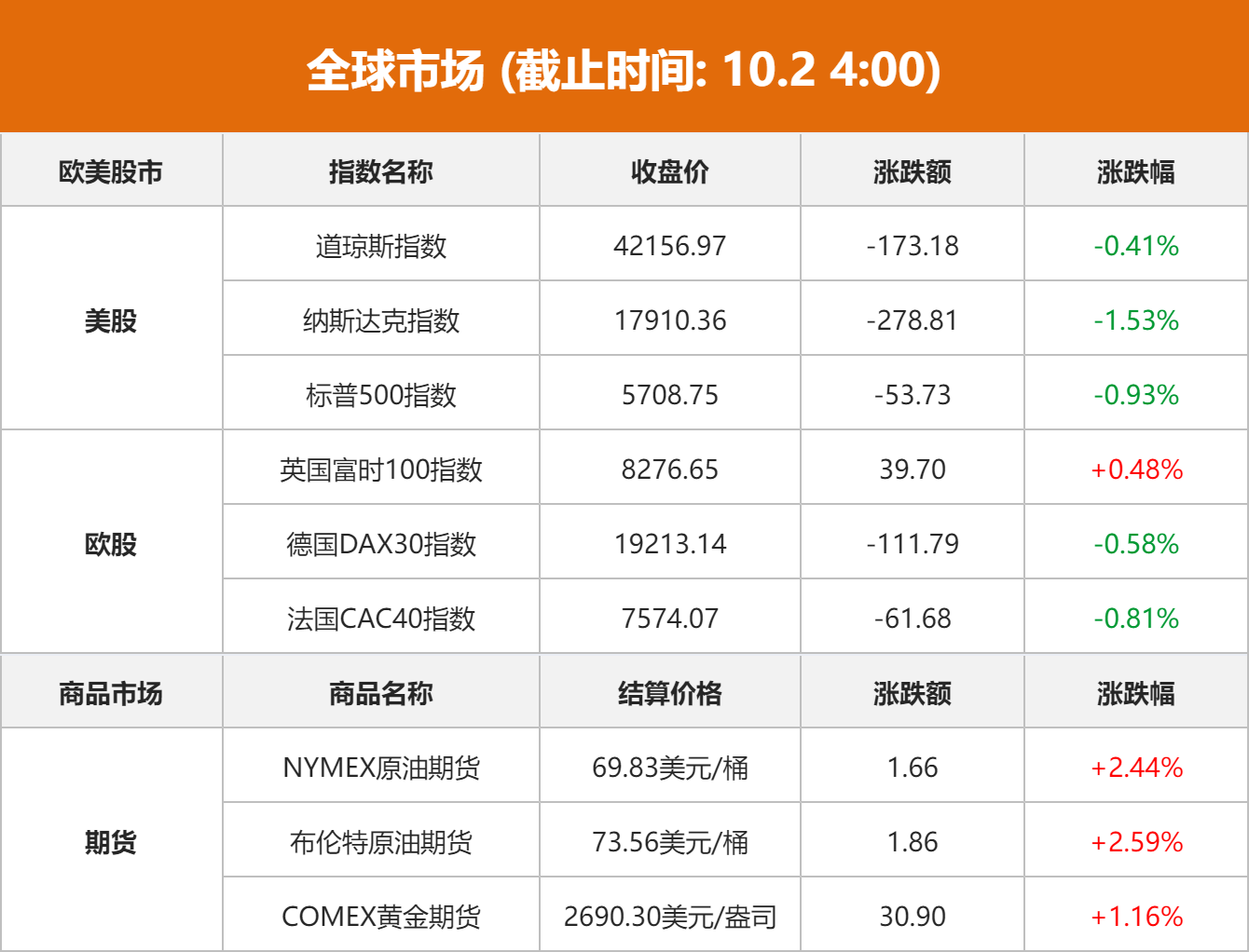 美股下滑科技股领跌 中概股逆市上扬