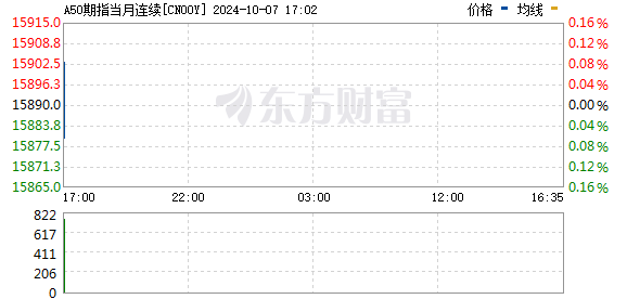 券商齐声唱多 A股迎大势反转曙光