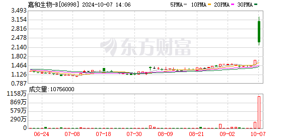 嘉和生物亿腾医药合并 成立亿腾嘉和医药集团