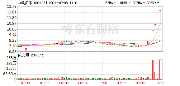A股狂飙创纪录 港股深调后A股迅速企稳反攻