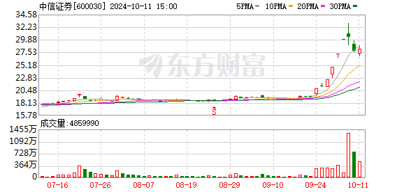 互换便利启动 中信证券夺首单 市场稳增新引擎
