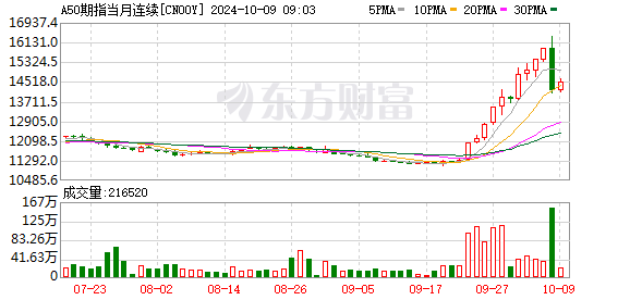 股市调整现布局良机 新股上市表现抢眼