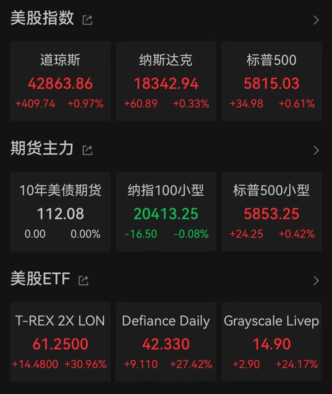 美股银行股领涨 财报季喜讯频传