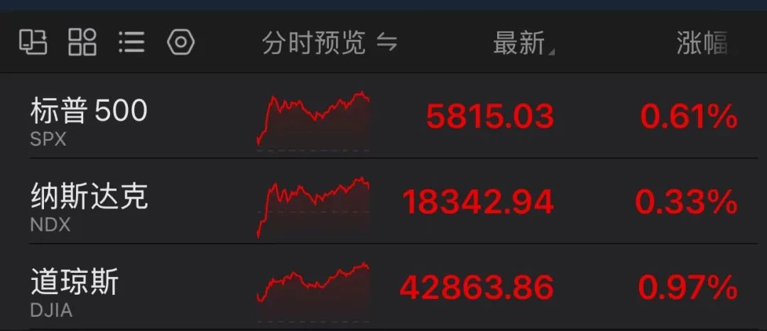 美股创新高 A50期指夜盘涨3% 市场乐观待降息
