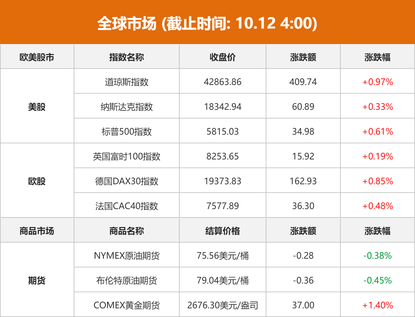 美股刷新纪录 科技巨头业绩分化