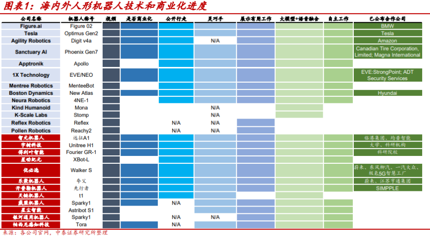 特斯拉Optimus机器人闪耀登场 人形机器人市场蓄势待发
