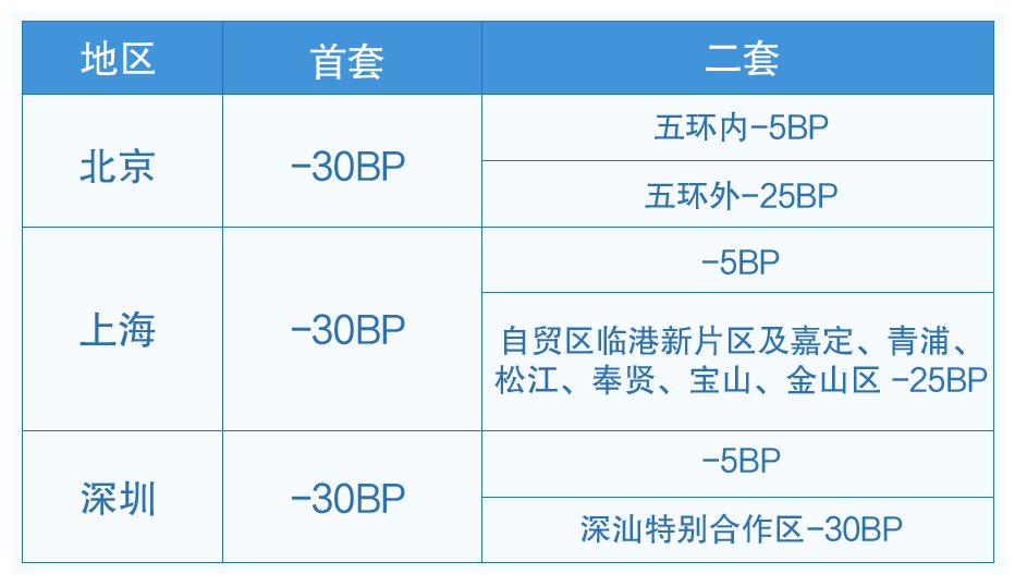 六大银行联手降房贷利率 惠及多数贷款人