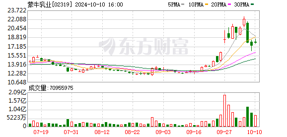 蒙牛换帅考：奶粉业务拖累 新掌门能否力挽狂澜？