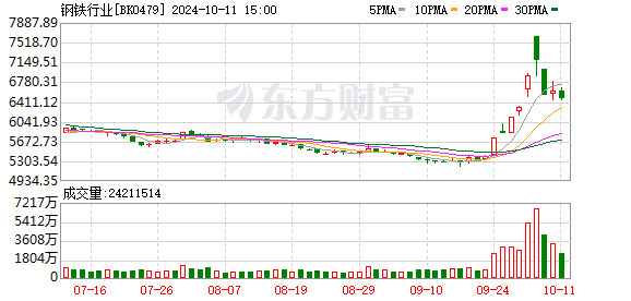 股市春风又绿江南岸 钢铁业领涨经济新棋局
