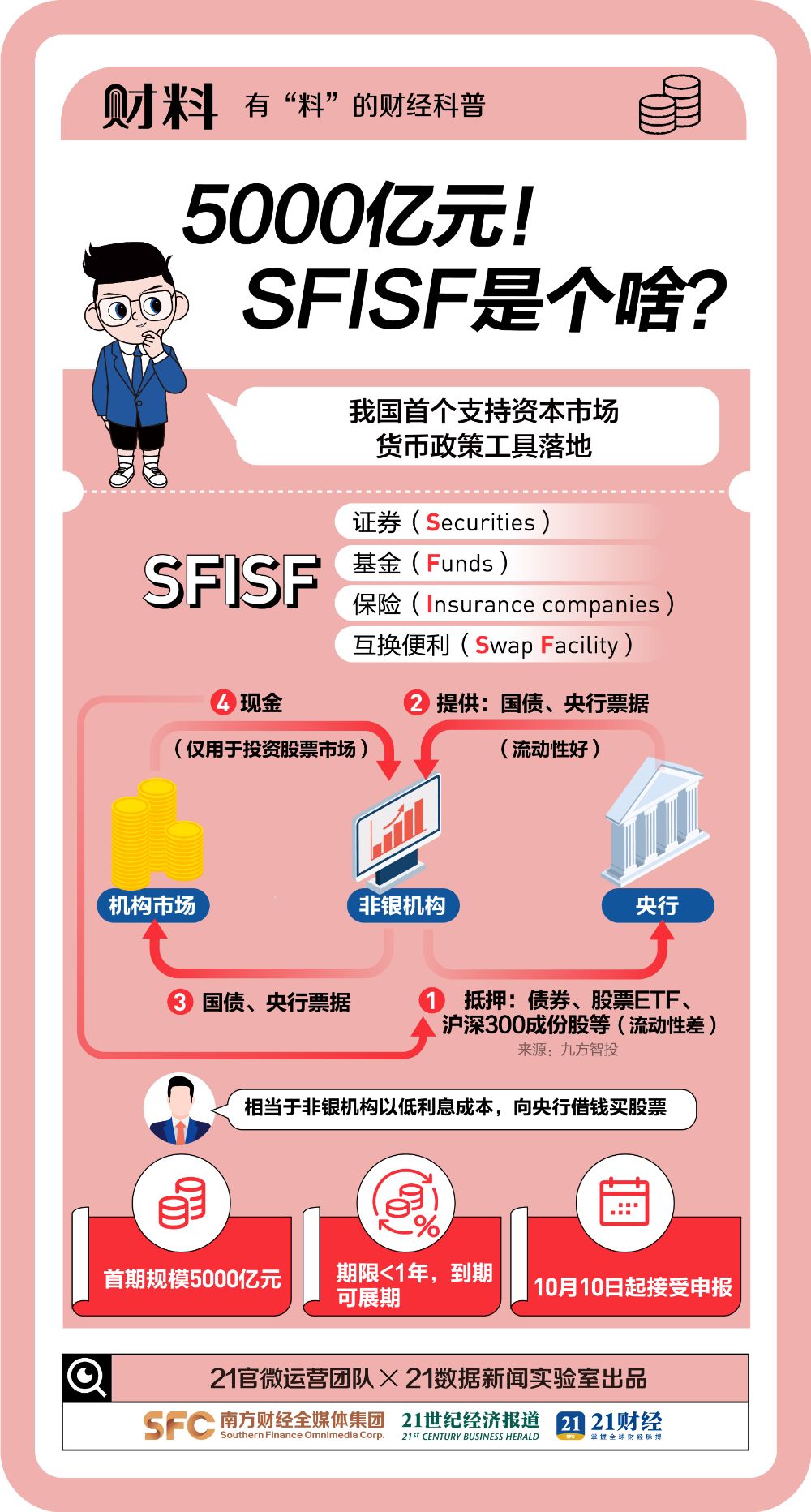 央行SFISF新策激发股市狂潮