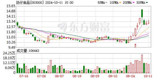 机构假期调研忙 少数个股逆市飞扬