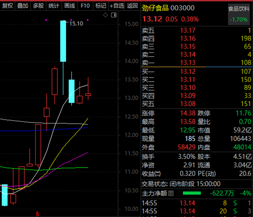 劲仔食品成机构宠儿 股市亮点频现逆市上扬