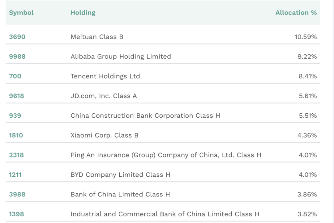 海外资金追捧 中国股票ETF规模破纪录