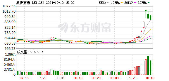数据资产化加速 政策绿灯点亮资本新赛道
