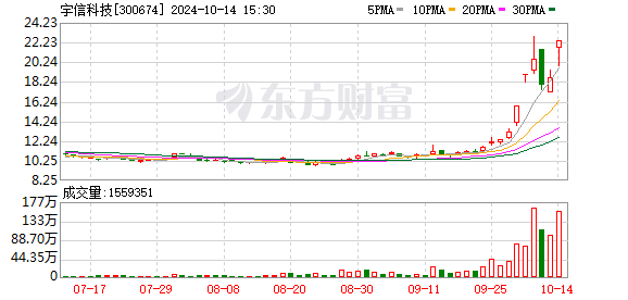 化债概念板块飙升 政策利好提振市场信心