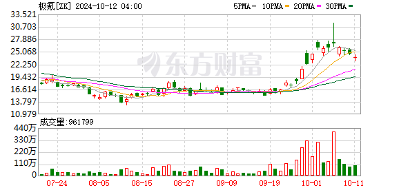 极氪车内火锅引热议 汽车营销新招频惹争议