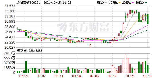 股市ETF规模破3万亿 金融科技板块引领反击