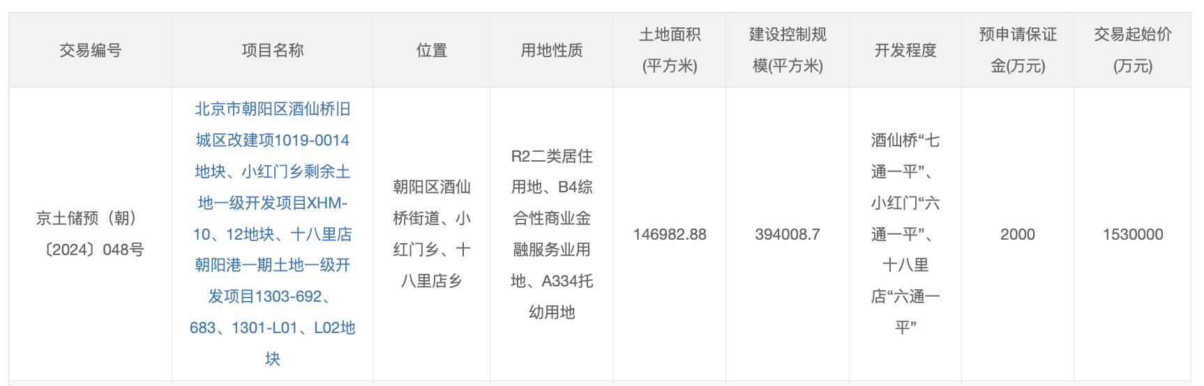 北京三地块预申请启幕 总价153亿探索职住平衡新路径